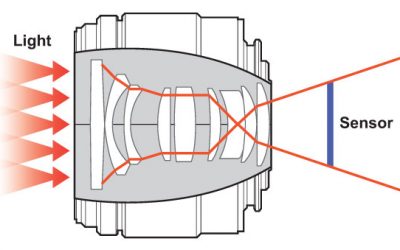 Custom imaging lenses for challenging applications