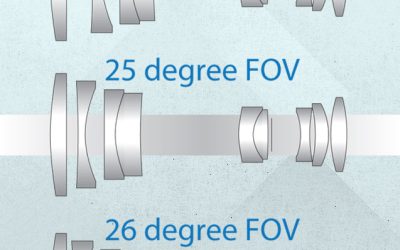 A more cost effective solution to multiple lens designs