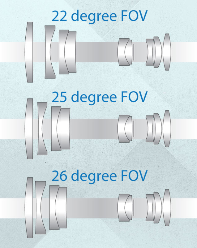 Designing a versatile lens for multiple applications - Resolve Optics